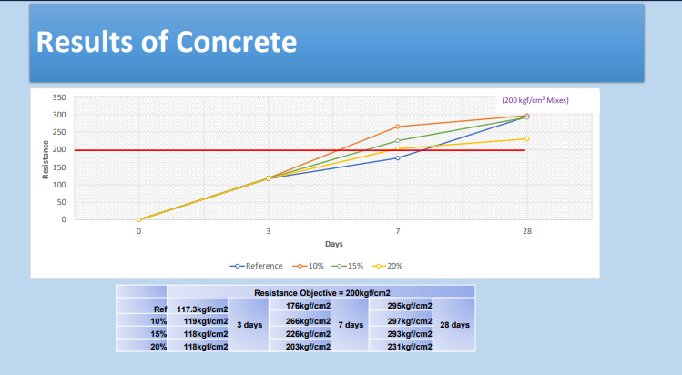 Zeolite as an Addition to Cement in San Luis Potosi