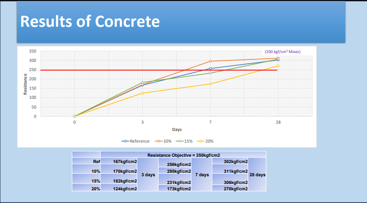 Zeolite as an Addition to Cement in San Luis Potosi