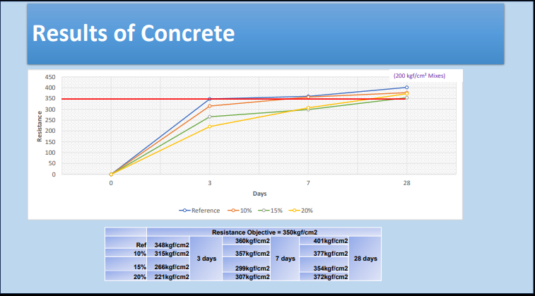 Zeolite as an Addition to Cement in San Luis Potosi